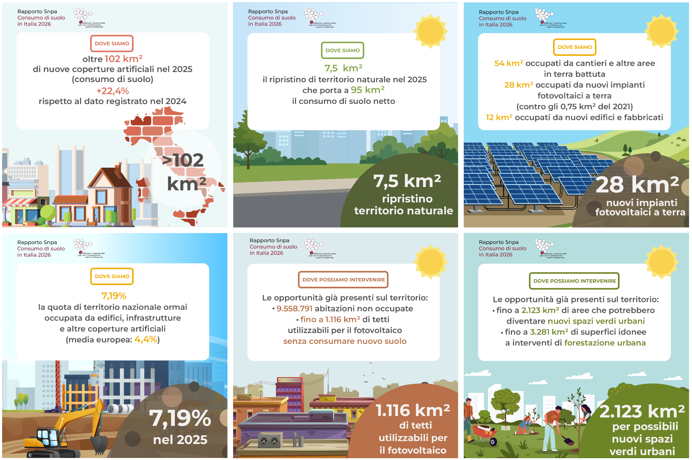 Infografica