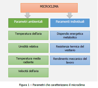 Focus microclima - Ambienti moderati