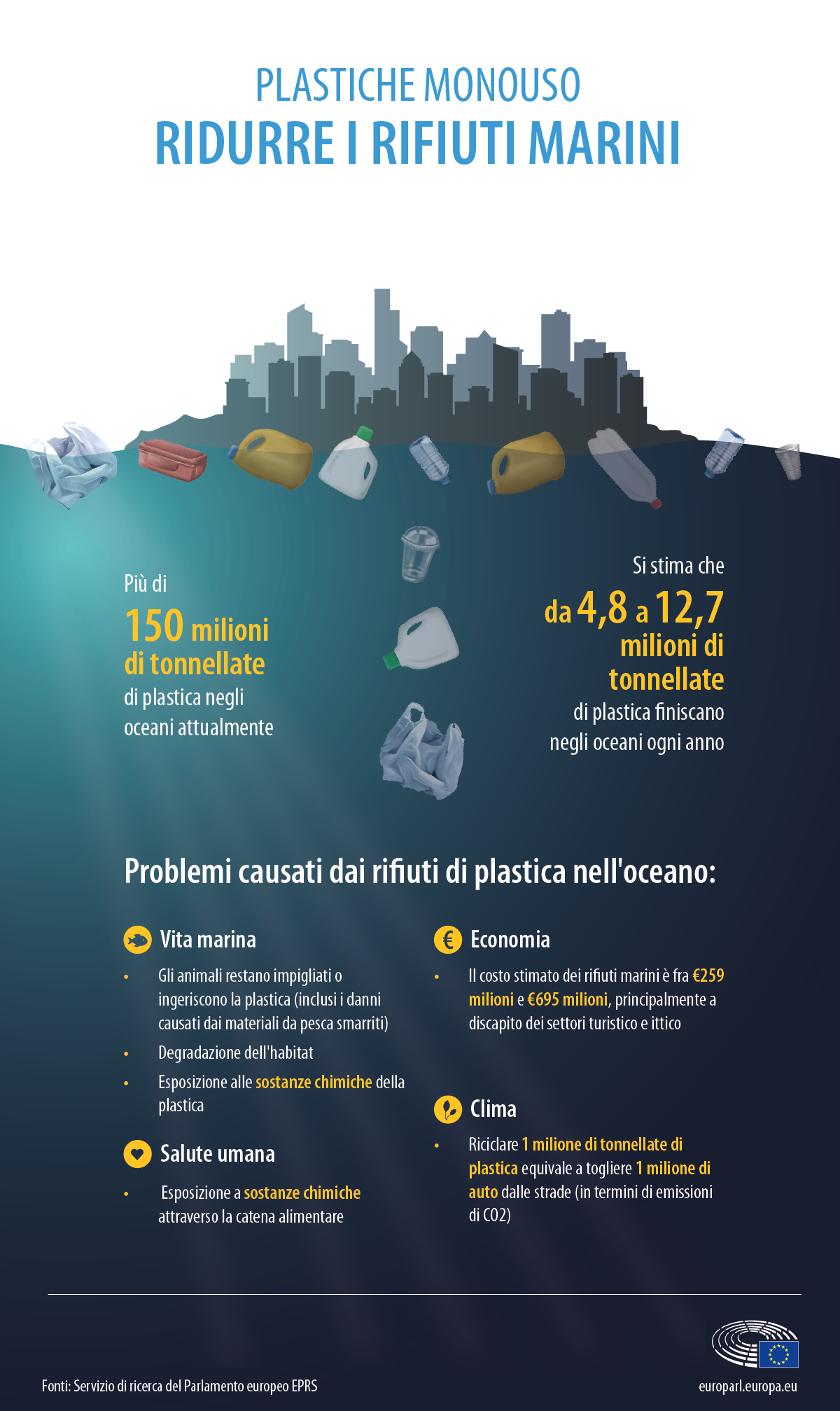 Plastiche monouso - Riduree i rifiuti marini 