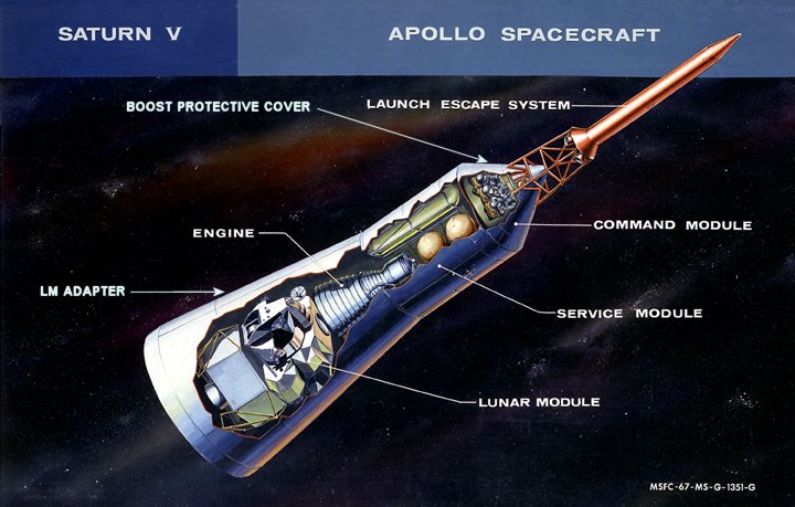 Apollo Spacecraft diagram