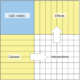 CEI EN IEC 62881 2019 Matrice causa ed effetto C E 00