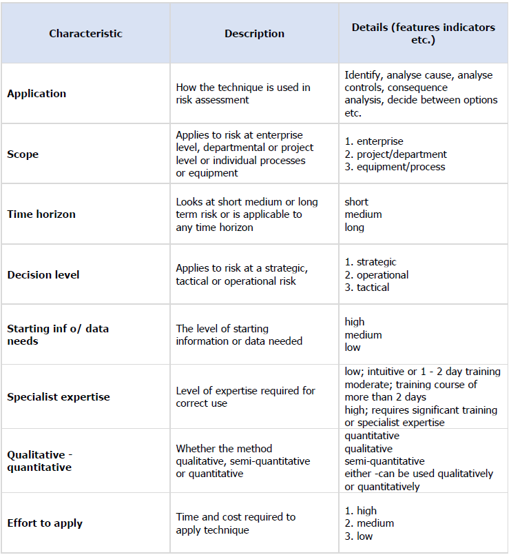 Table A 1