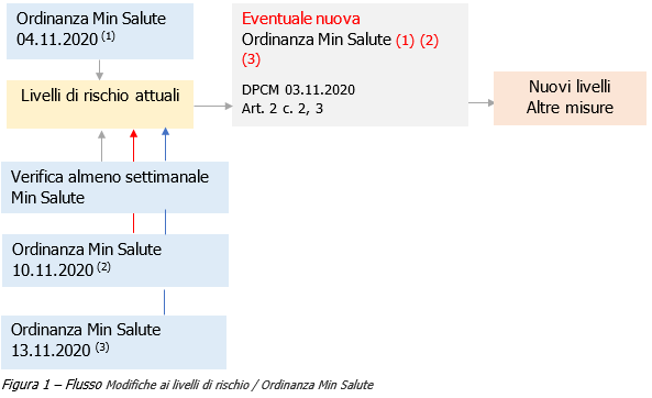 Diagramma