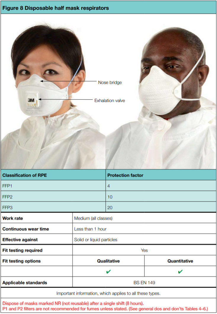 Disposable half mask respirators