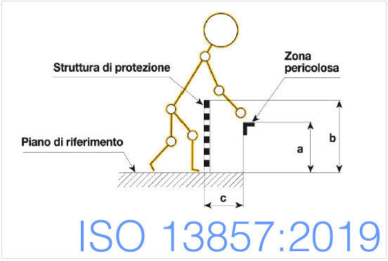 ISO 13857 2019 Published