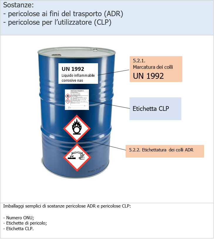 Scheda Imballaggio semplice GHS   ADR