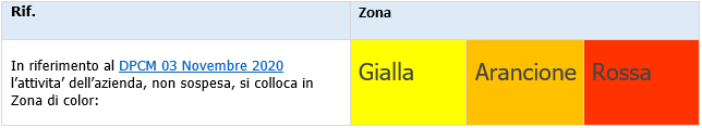 Zone livelli di rischio Rev  24 0