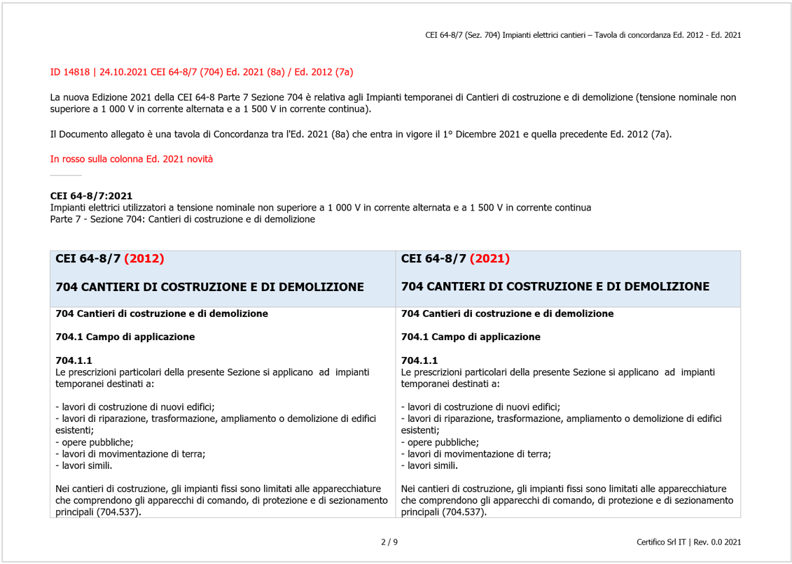 CEI 64 8 7   704 Impianti Cantieri Tavola conrdanza Ed  2012   2021   Tav  1