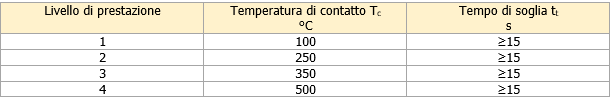 Guanti di protezione rischi calore EN 407 Rev  0 0 2021 Prospetto 3