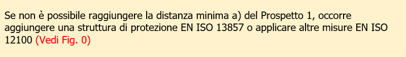 UNI EN ISO 13854 Nota a