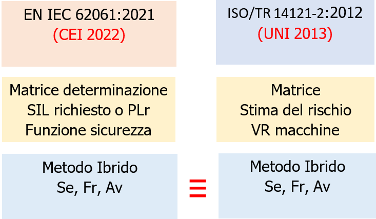 CEI EN IEC 62062 2022   UNI ISO TR 14121 2