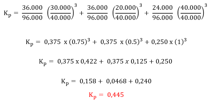 Calcolo Fattore di spettro di carico Kp   2