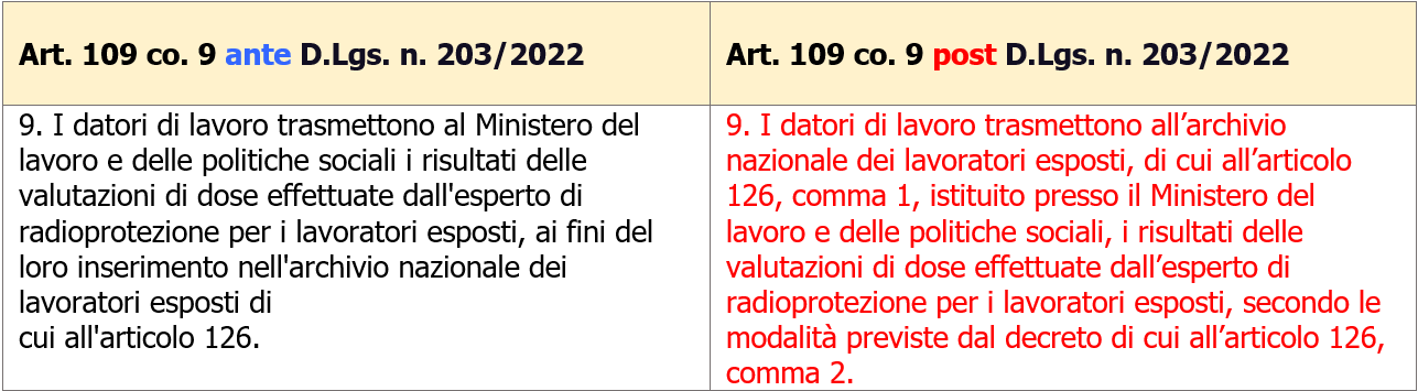 Datore di lavoro   radiazioni ionizzanti   Novit  Dlgs 203 2022 Tabella art  109