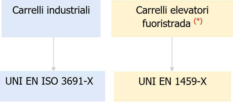 EN ISO 1691 X Carrelli industriali Schema 1