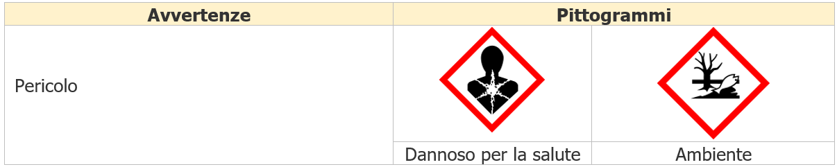 Esaclorobenzene Salute e Sicurezza Note e Documenti CLP Tabella 3