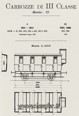 Fig  2   Modello in scala di una carrozza di III classe disegno