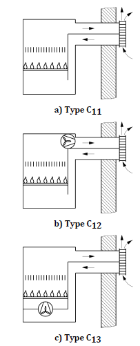 Figura 7   Applicazioni Tipo C1