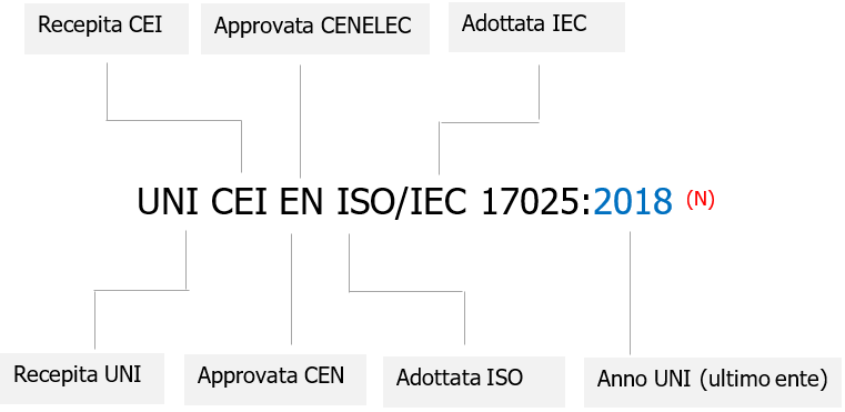 IEC 60204 1 2016   EN 60204 1 2018 Note rilevanti sulle differenze   Fig 0