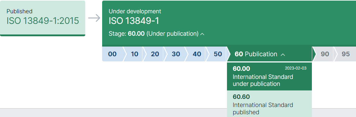 ISO 13849 1 2023   Stato