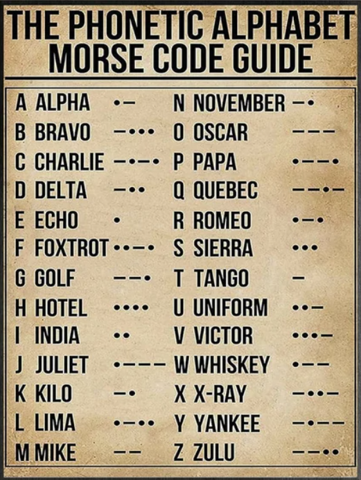 L alfabeto fonetico del codice Morse