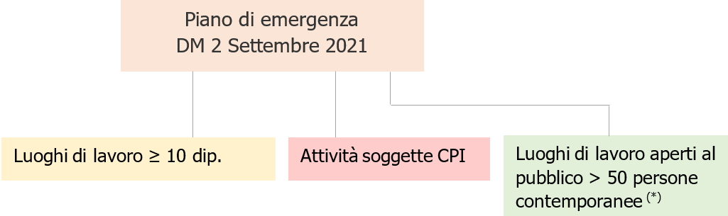 Piano di emergenza   comparazione contenuti   Fig  2