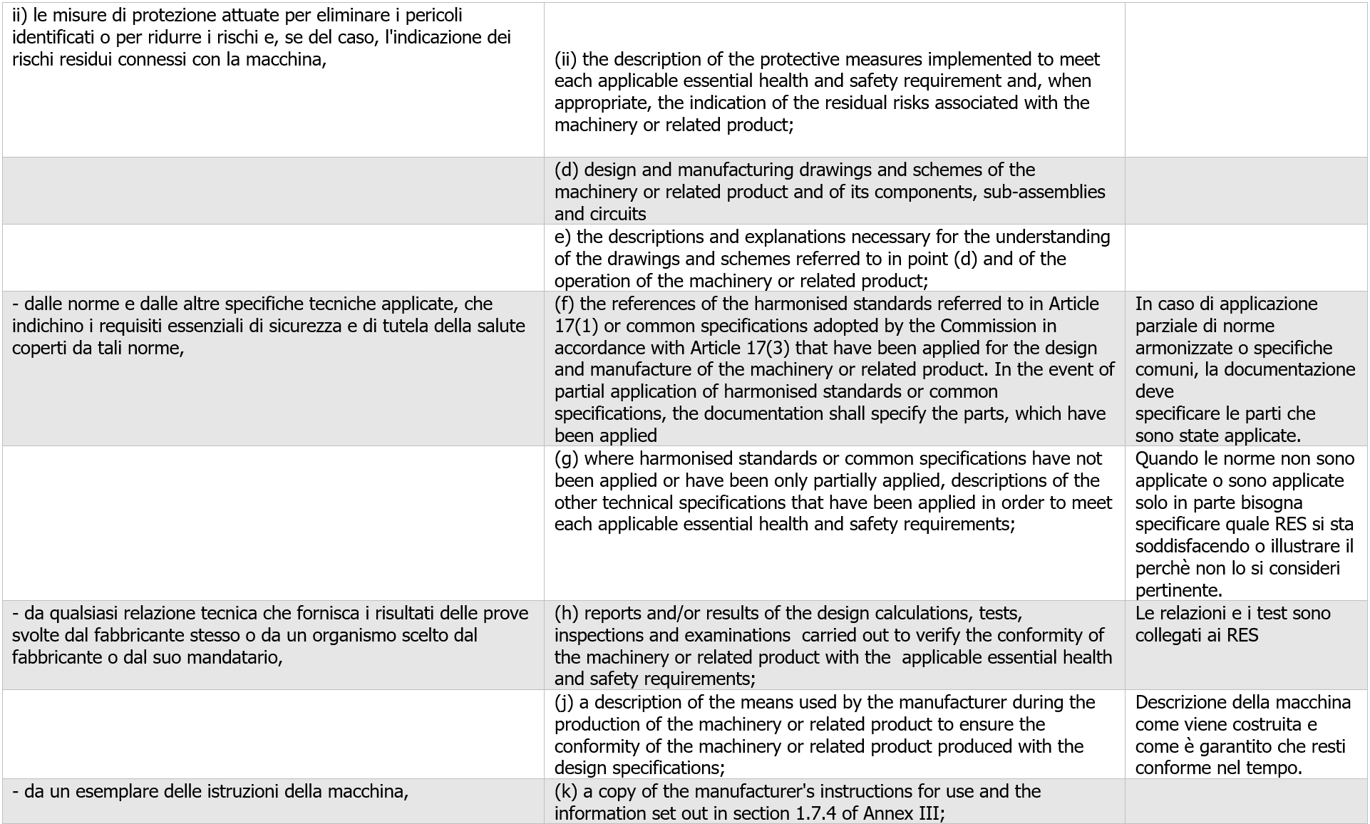 Fascicolo Tecnico Direttiva macchine 2006   Regolamento macchine 2023 Tavola raffronto 1
