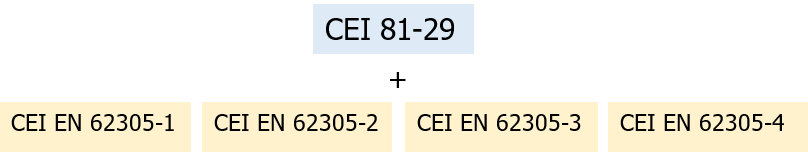 Fig  1   La CEI 81 29 Linee Guida per l applicazione delle Norme CEI EN 62305