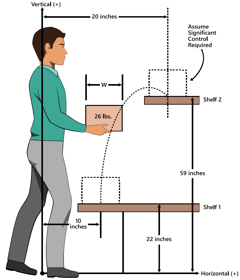 Figure 13 Package Inspection