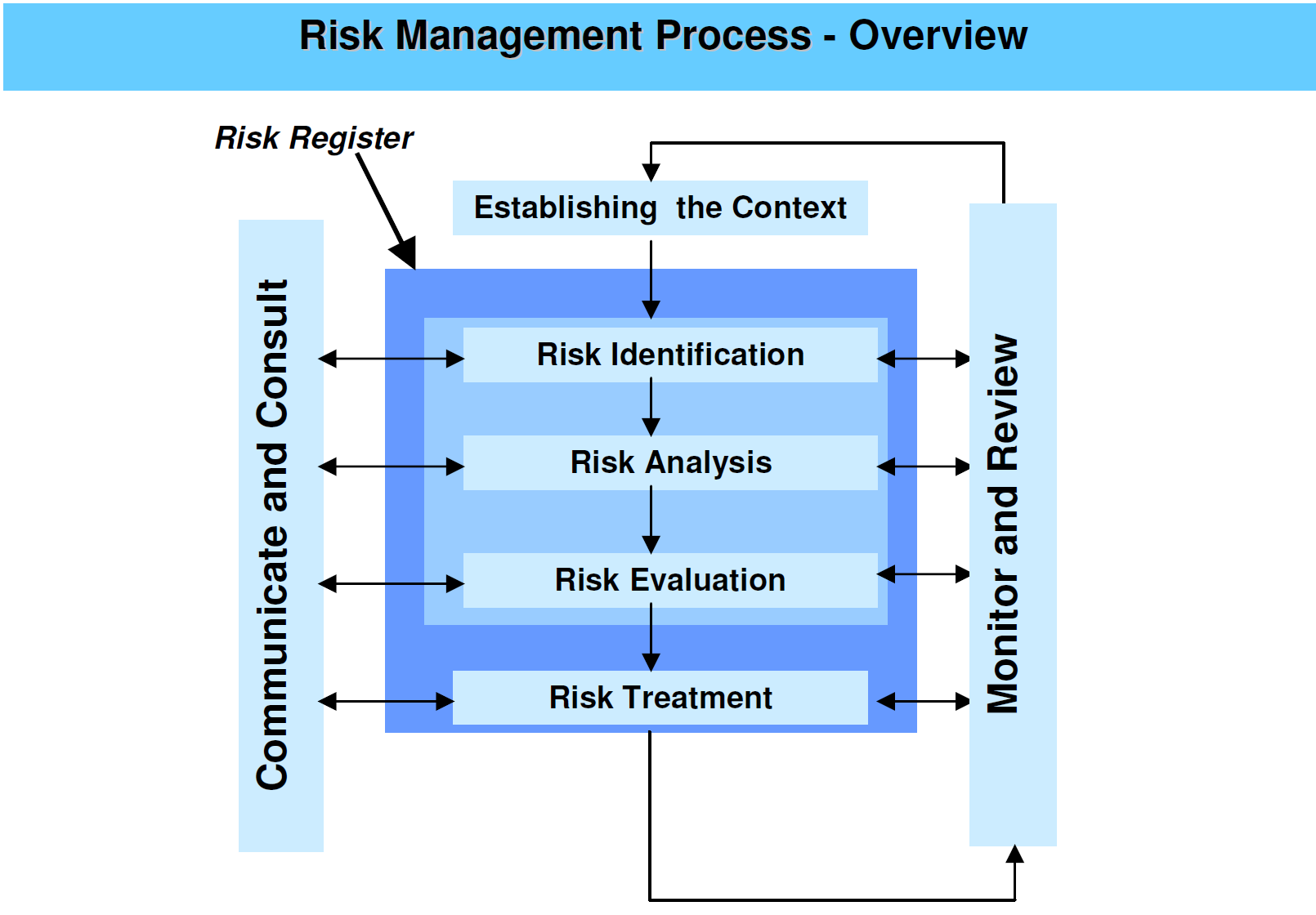 Risk assessment tool HSE 2017   Fig  1