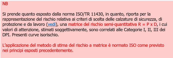 Stima del rischio   scelta matrici del rischio  Box 6