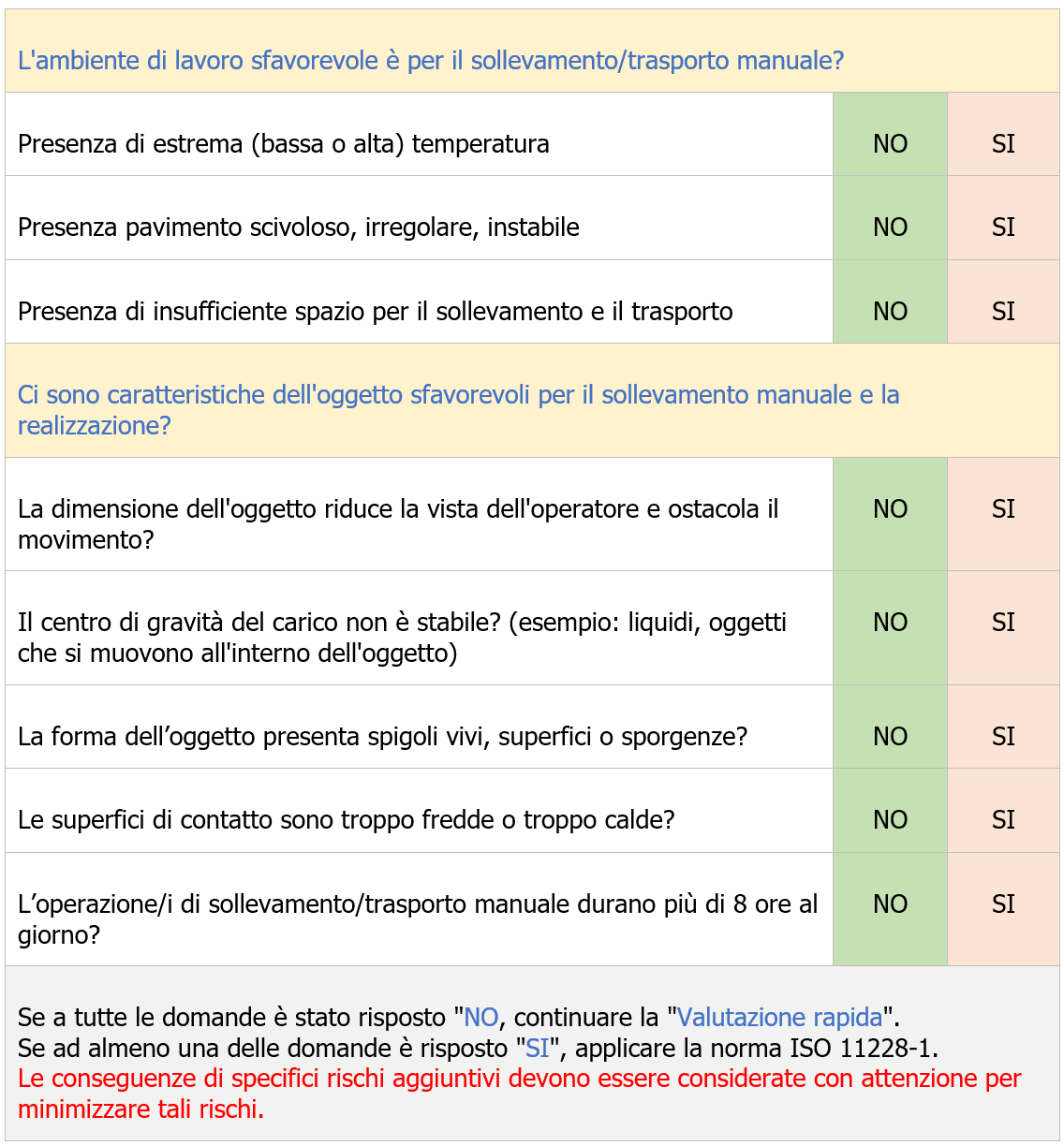 Rischio MMC e ISO TR 12295 2014 Tabella 2