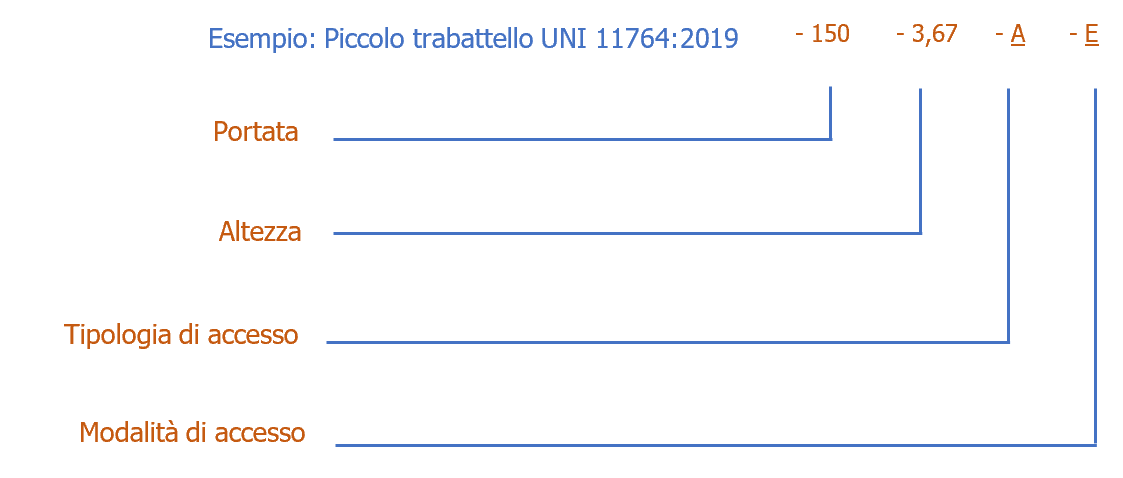 Vademecum piccoli trabattelli FIgura 1