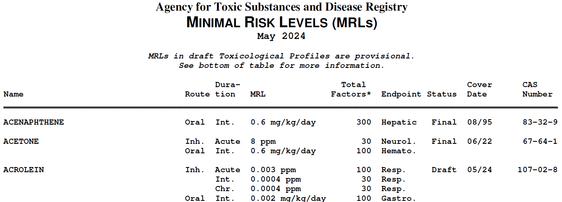 ATSDR Minimal Risk Levels  MRLs  Fig  1