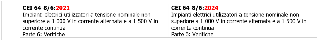 CEI 64 8 Parte 6 Verifiche Impianti elettrici   Tavola di concordanza Ed  2021   Ed  2024   1