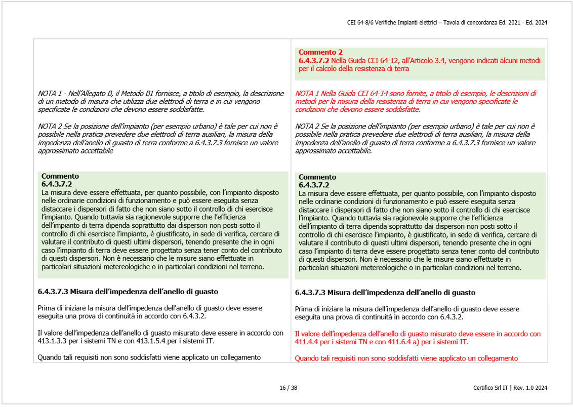 CEI 64 8 Parte 6 Verifiche Impianti elettrici   Tavola di concordanza Ed  2021   Ed  2024   3