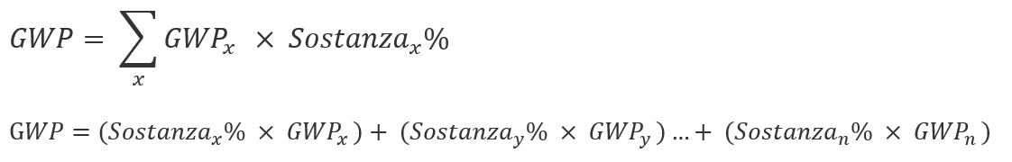 Calcolo GWP sostanza in percentuale