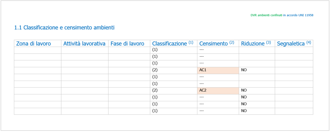 Classificazione e censimento degli ambienti confinati e o sospetti di inquinamento