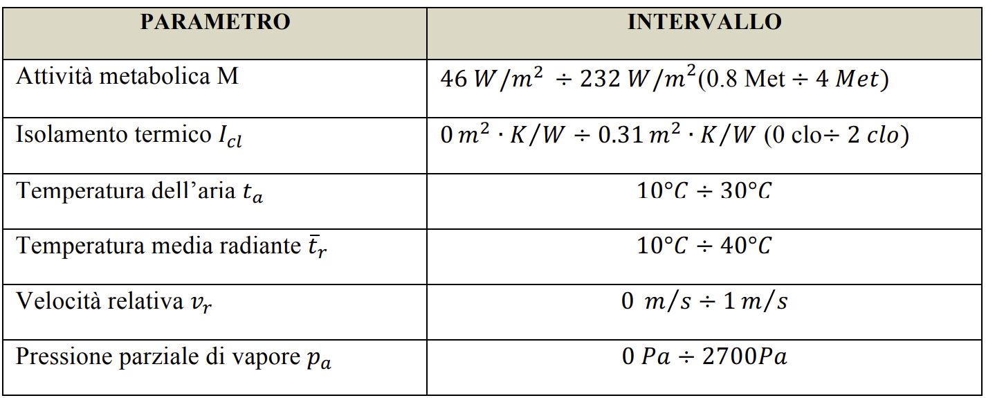 Criteri e metodi di valutazione rischio microclima ambienti moderati e severi PAF   Tab  1