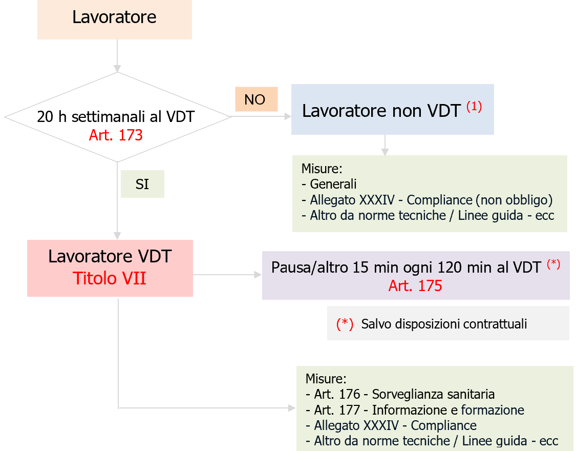 DVR VDT   Schema 1