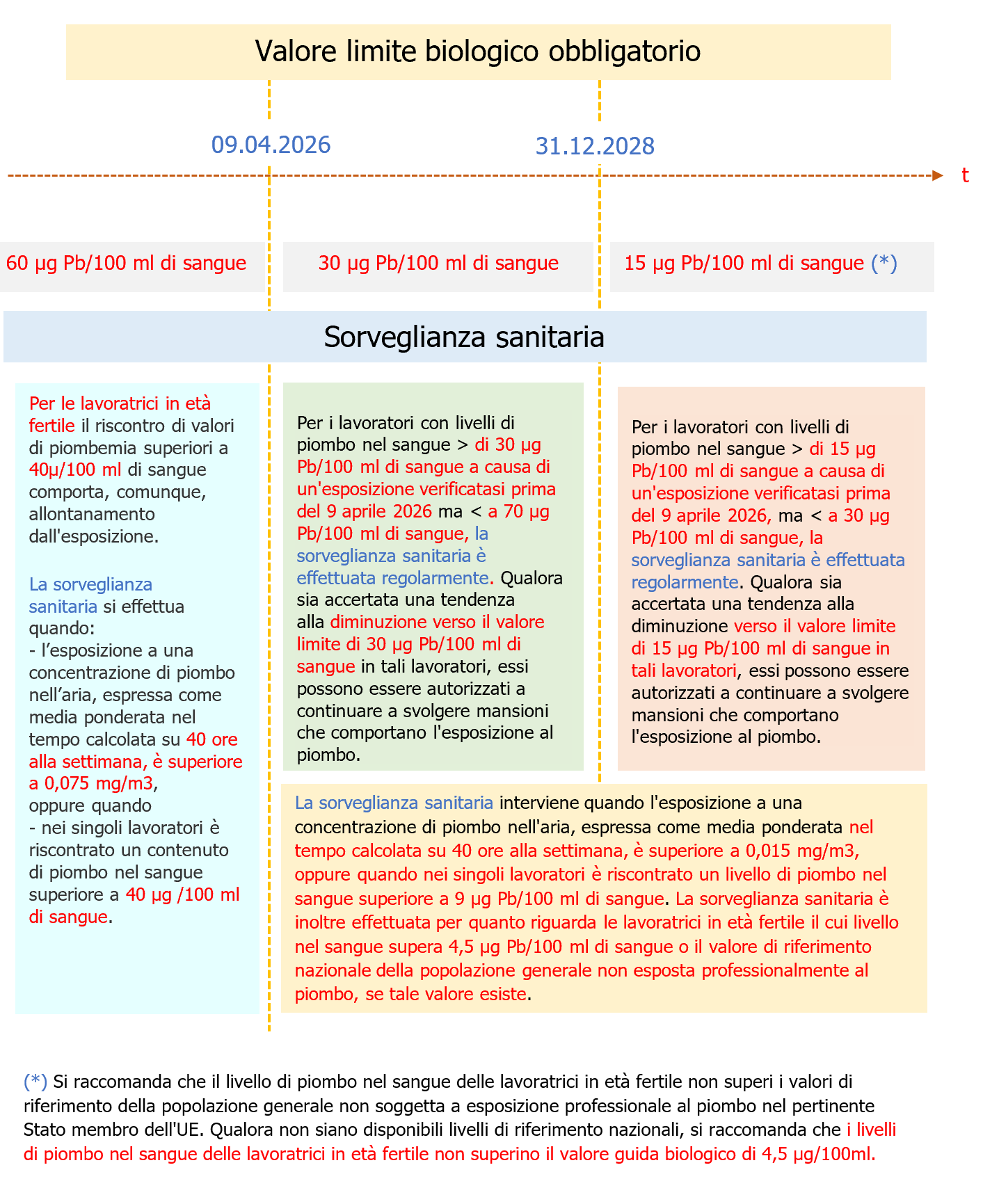 Fig  1   Valore limite biologico obbligatorio sorveglianza sanitaria Direttiva  UE  2024 869