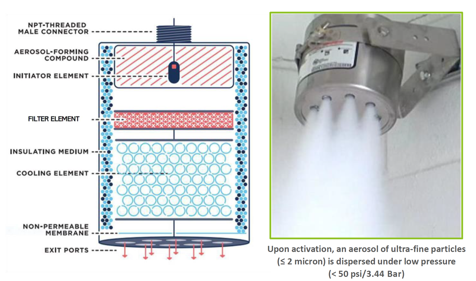 Fig  4   Schema erogatore ad aerosol condensato