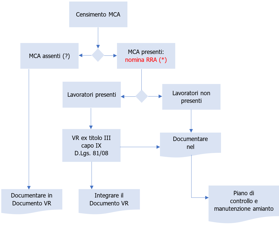 Fig 1   Nomina RRA