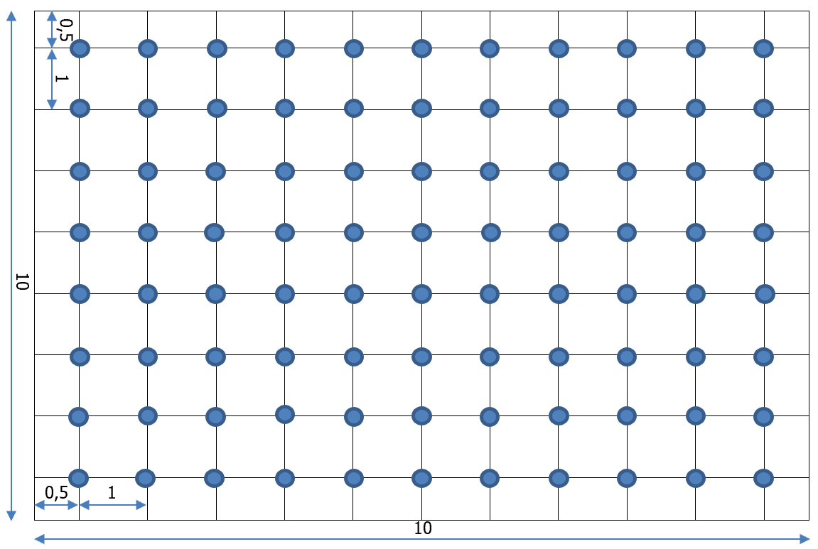 Figura 6 Esempio disposizione griglia di calcolo
