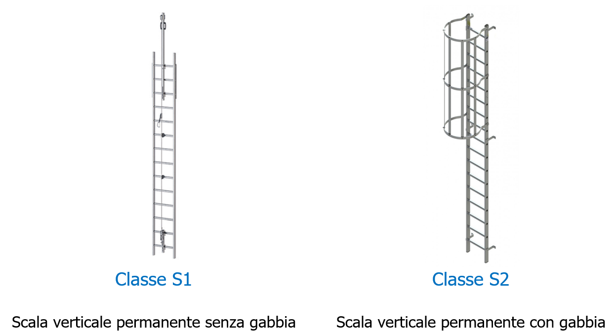 Figura A Esempi di scale