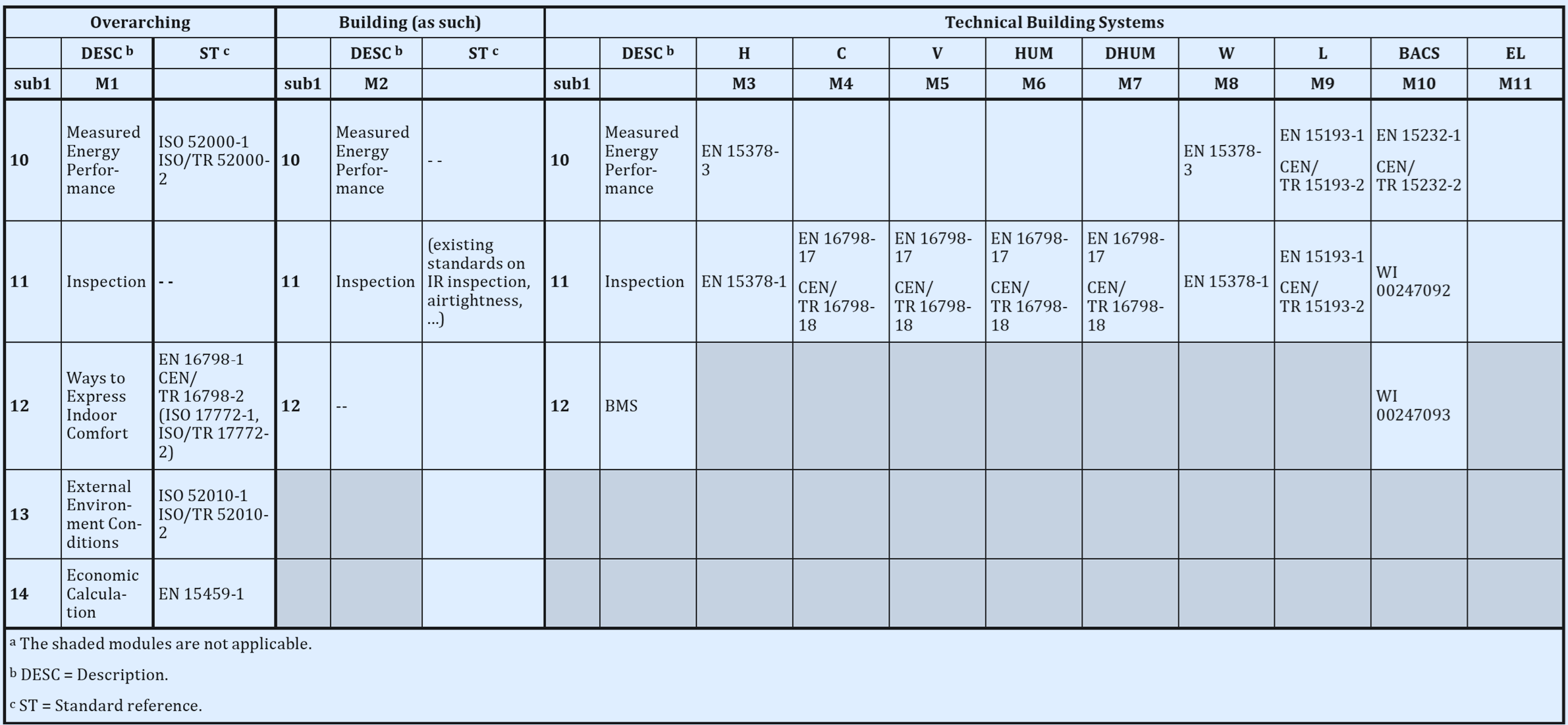 ISO TR 52000 2 Table B 1 Position EPB Standards   Fig  2