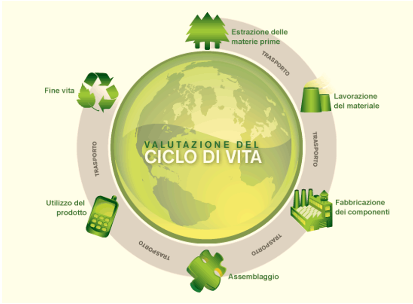 Immagine   Life Cycle Assessment   LCA
