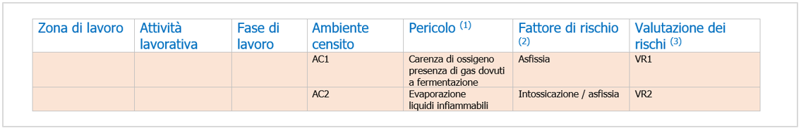 Individuazione dei pericoli e valutazione dei rischi