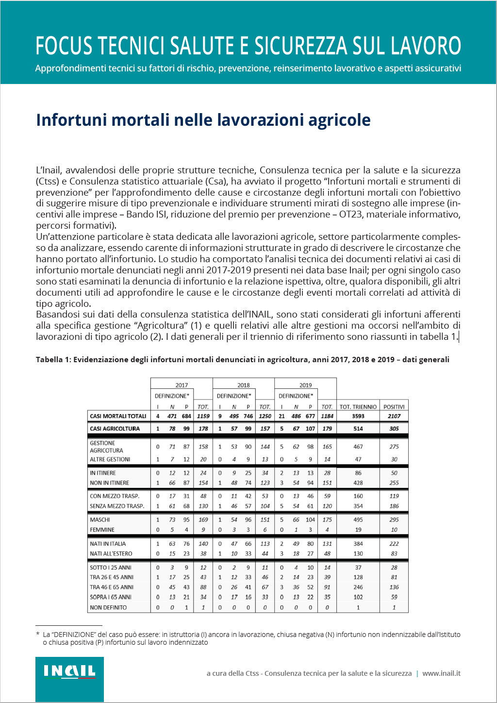 Infortuni mortali nelle lavorazioni agricole