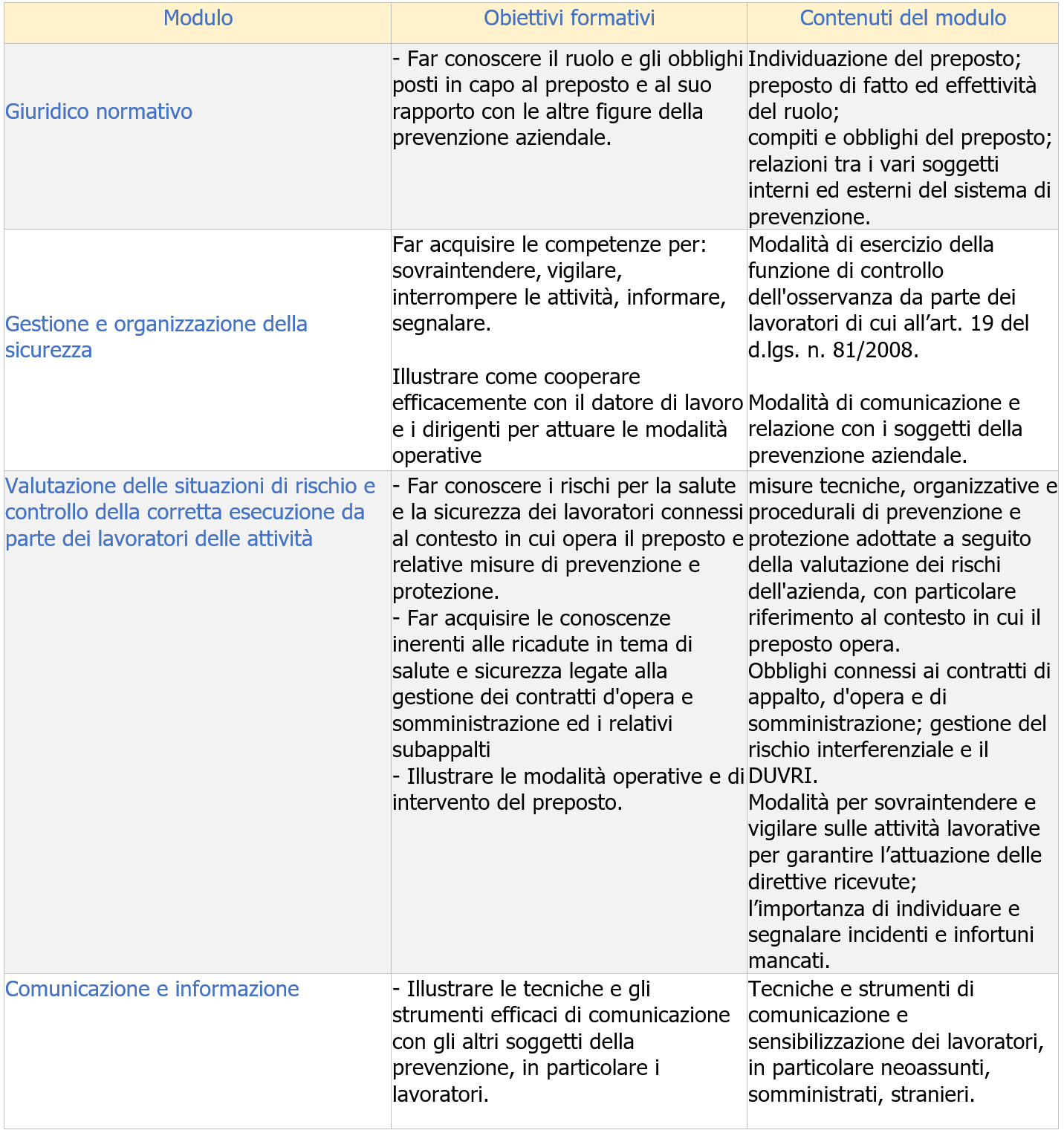 Nuovo Accordo CSR Formazione Sicurezza lavoro   Formazione Preposto   Corso