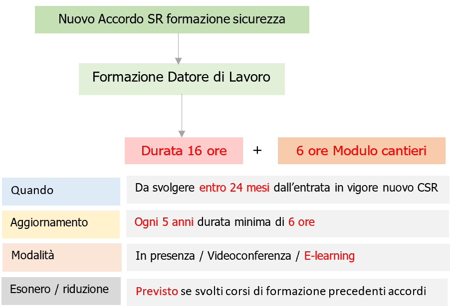 Nuovo Accordo SR Formazione 2024